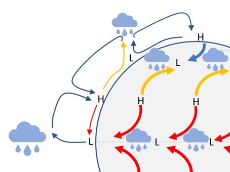 globale lufttryk - vinde og nedbør - af Otto Leholt