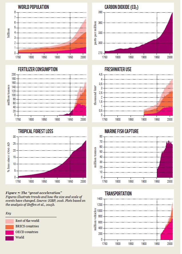 ressource-forbrug-verden-1900-2000